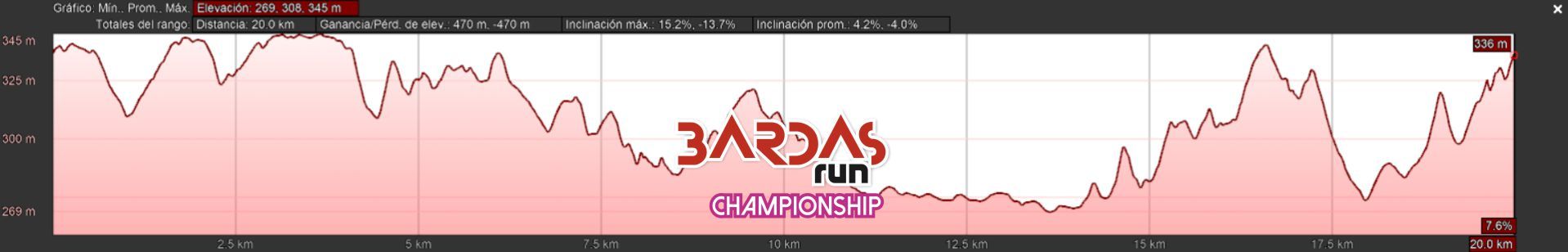 2018-05-06 Bardas Run Altimetría 20km